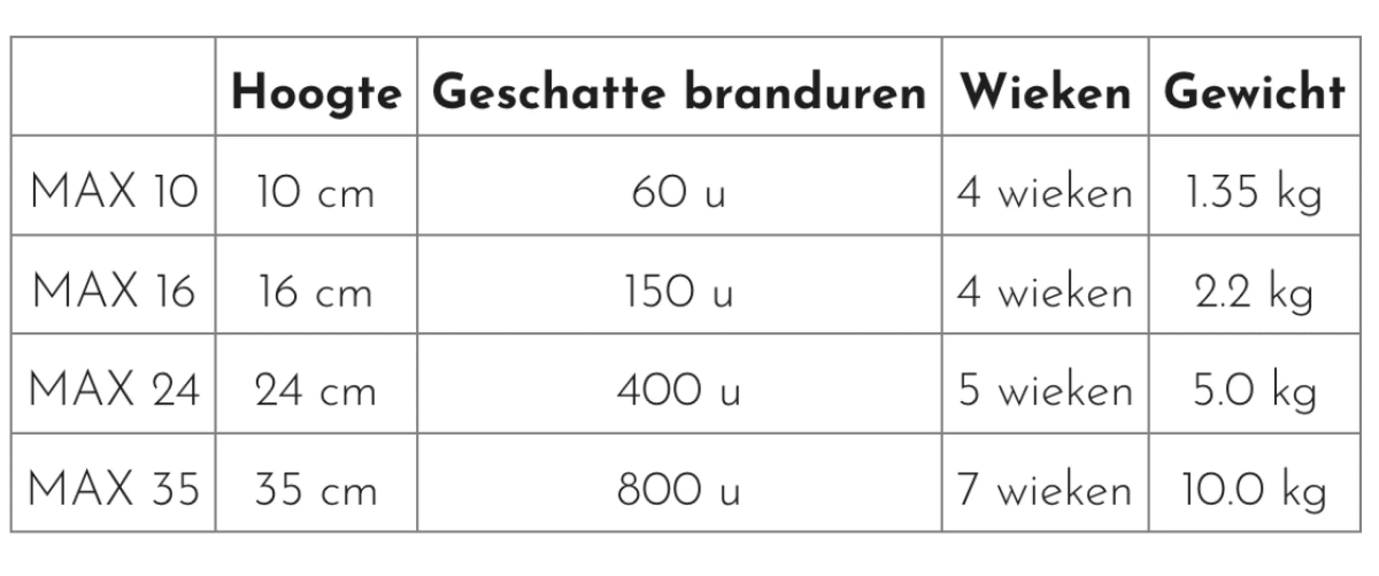Baobab Geurkaars - Rainforest Tanjung