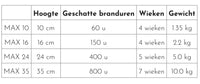 Baobab Geurkaars - Les exclusives Platinum