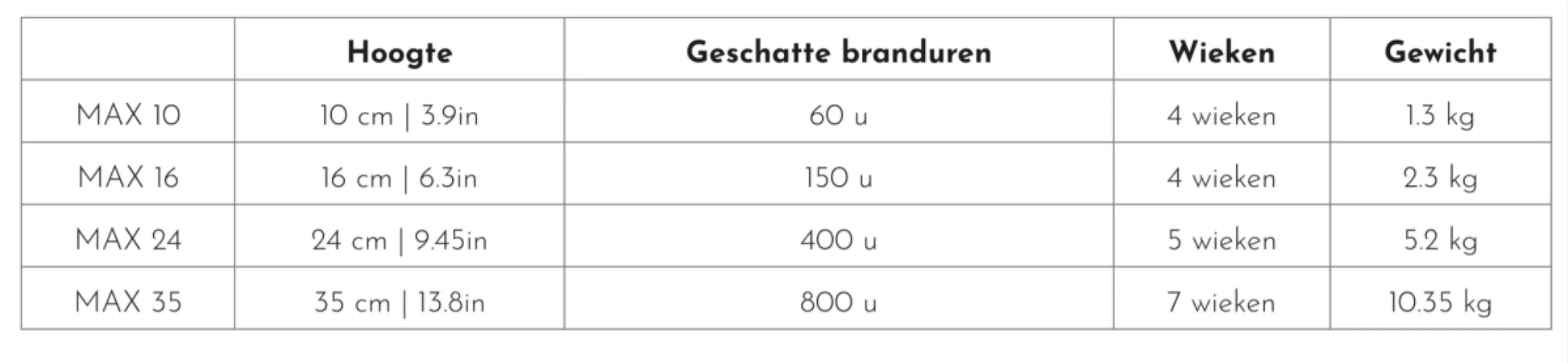 Baobab Geurkaars